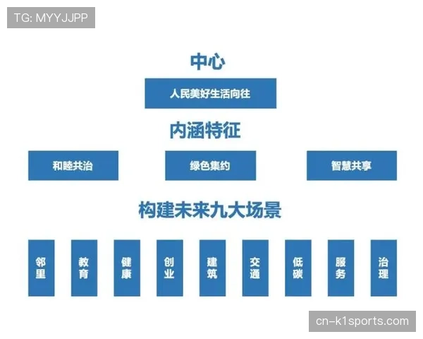 社区化运营成为重点 增强用户归属感与黏性